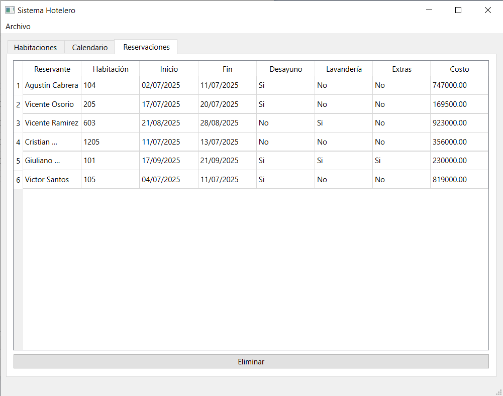 Paso 8: Tabla actualizada